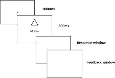 Self-Prioritization Effect in Children and Adults